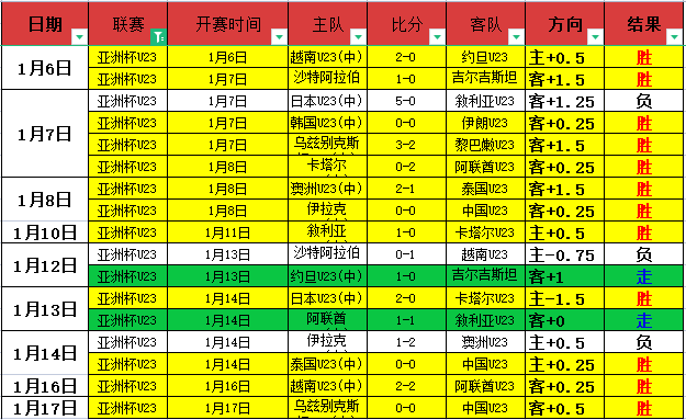 乌拉甲,连胜分析,专家解读期,333体育网址,333体育平台,333体育官网app,333体育官网登录