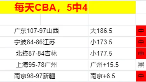 “国米双线战力均衡：替补与首发战力不分伯仲”