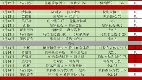 利物浦客场战胜富勒姆，全取三分