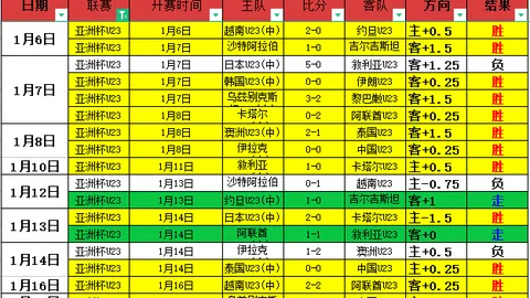 乌拉甲3连胜分析：专家解读期号大乐透质合及前区十码